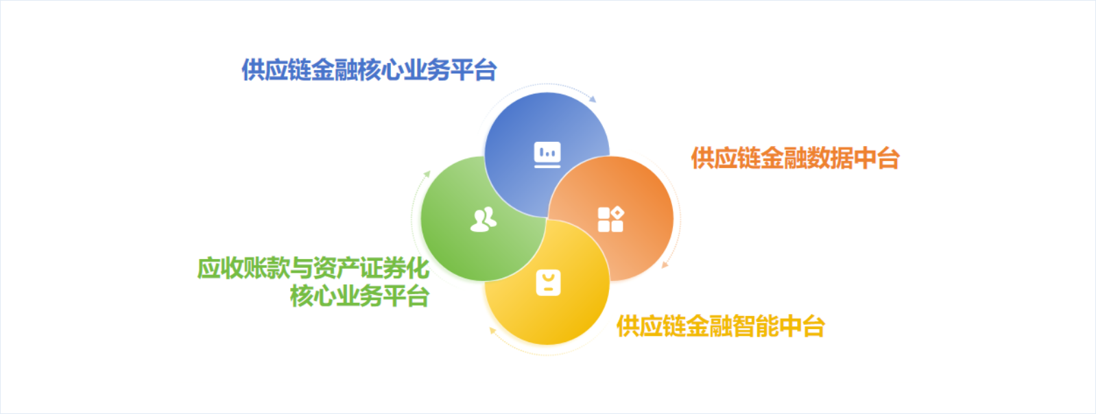 公司四大核心业务产品